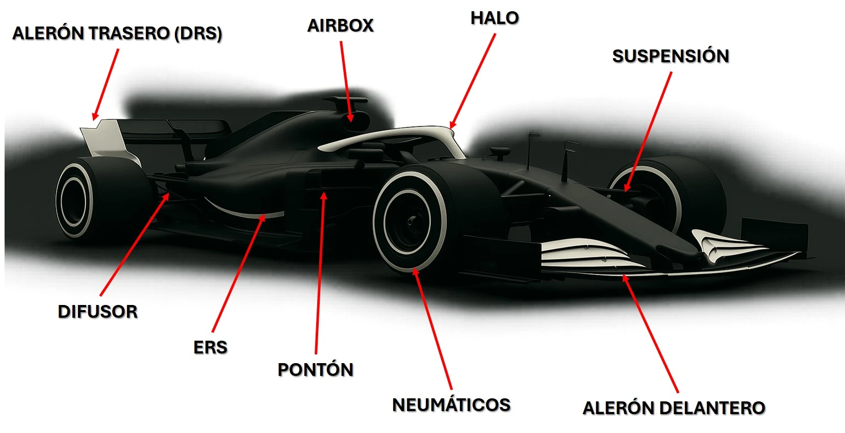 Partes técnicas del monoplaza F1 con etiquetas visuales